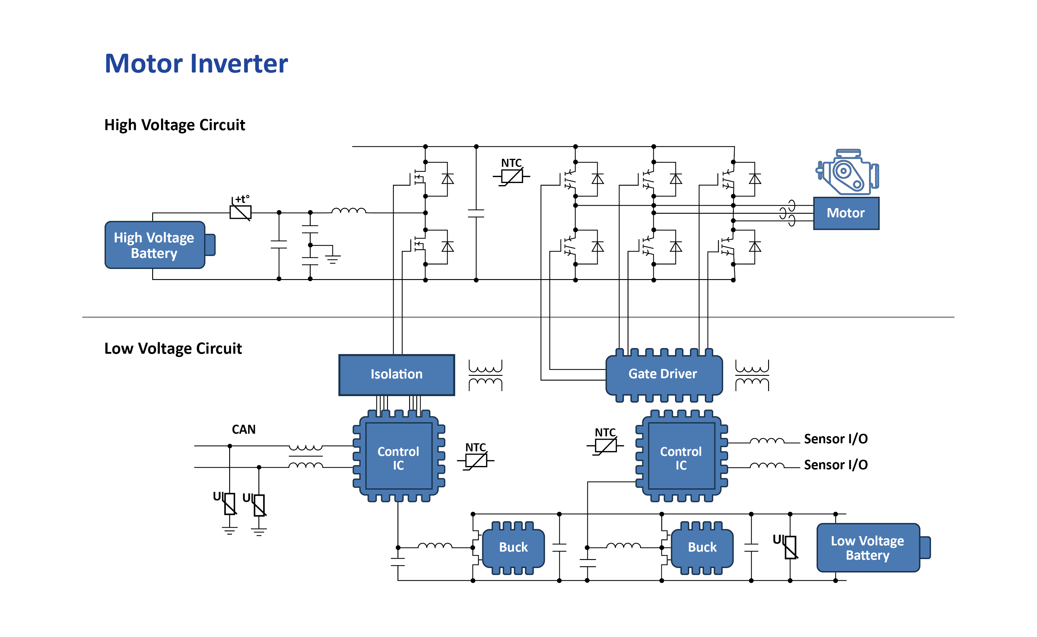 Motor Inverter
